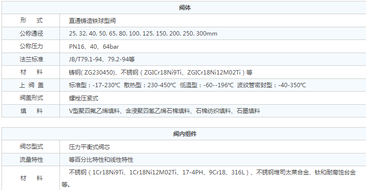 电动笼式调节阀及其电动执行器参数