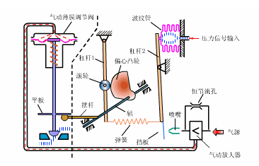 气动调节阀定位器