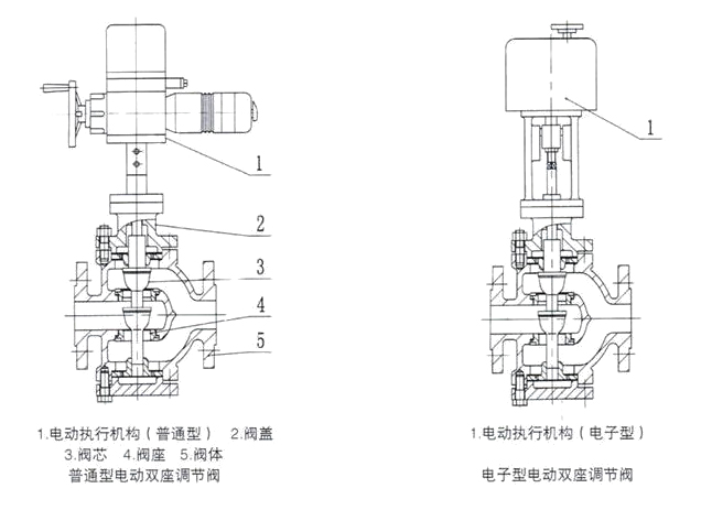 电动三通调节阀结构图