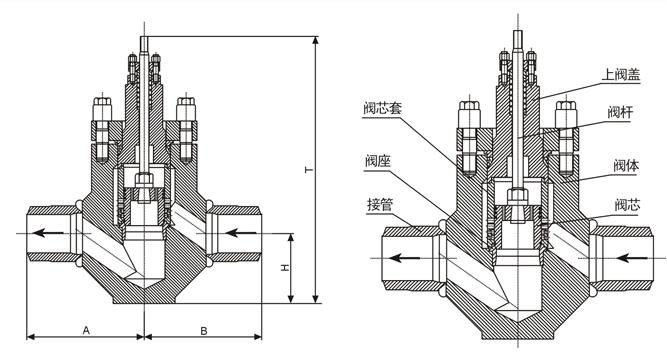 锅炉给水调节阀结构图